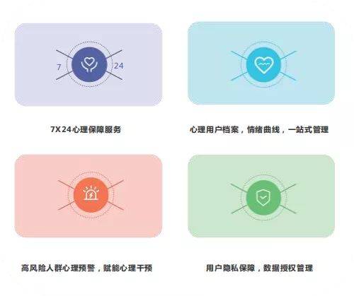 系列|心理产品懂你系列之——密友AI，智能心理机器人