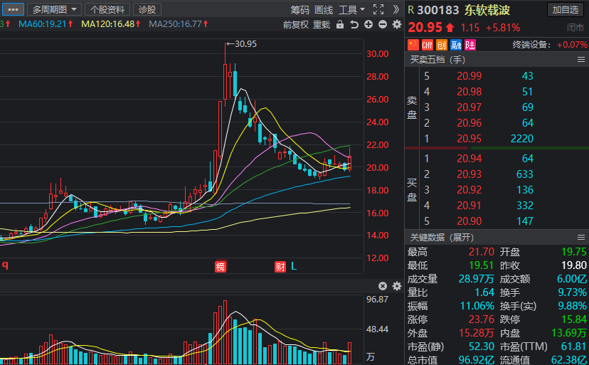 中国芯片股票龙头 d1565f655a494b3f81a6551b4759eaeb.png