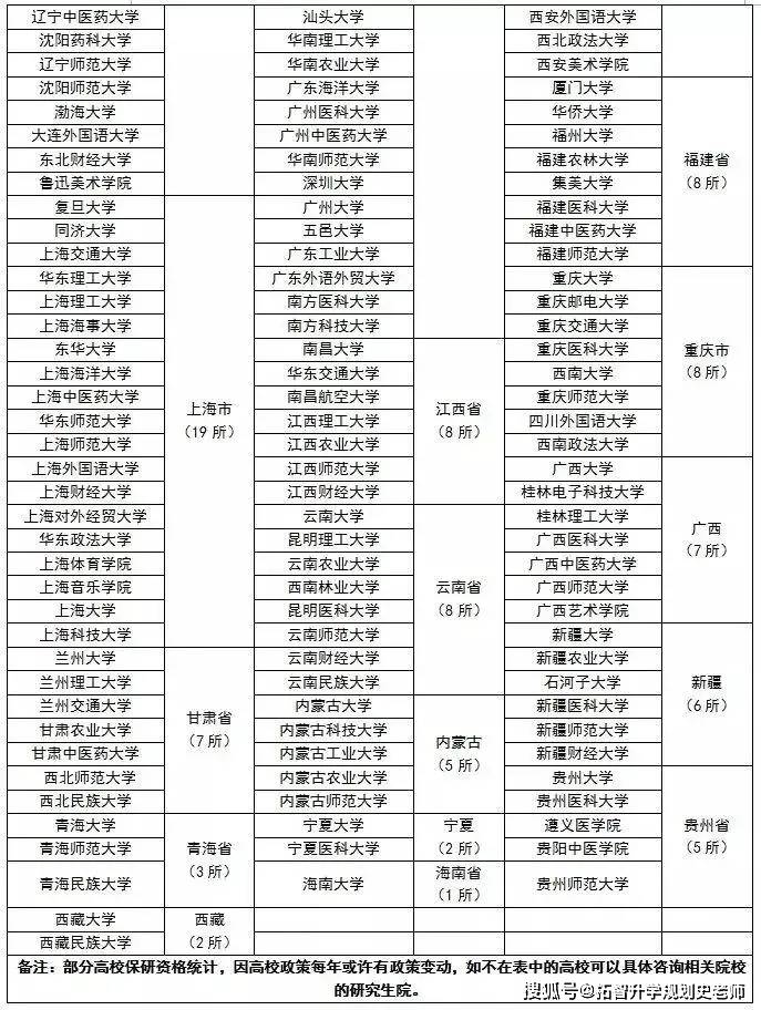 大学保研排名_南京工业大学支教保研(2)