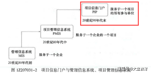 考试|2021年一级建造师《建设工程项目管理》考试真题及答案解析(全)