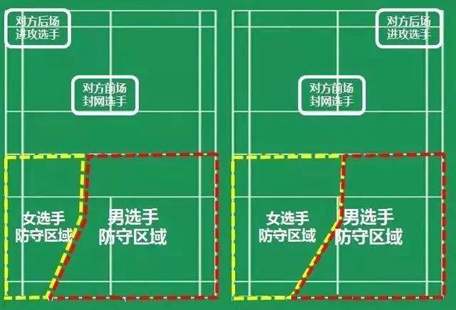 羽毛球拍击球区域图片