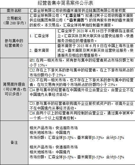 汇森收购壹米滴答股权案获 无条件 批准 全球