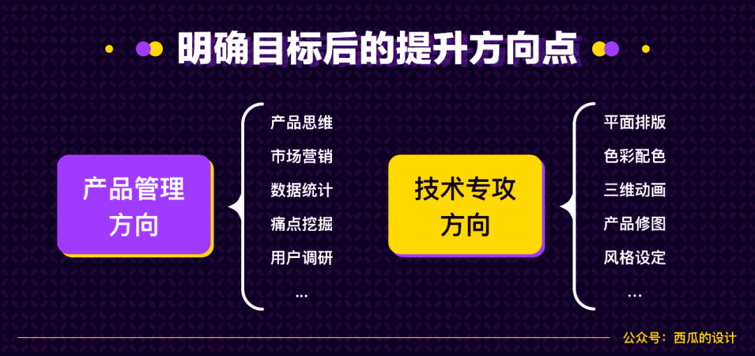 逐次|为什么别人三年设计比你的五年设计还要好？如何提升?