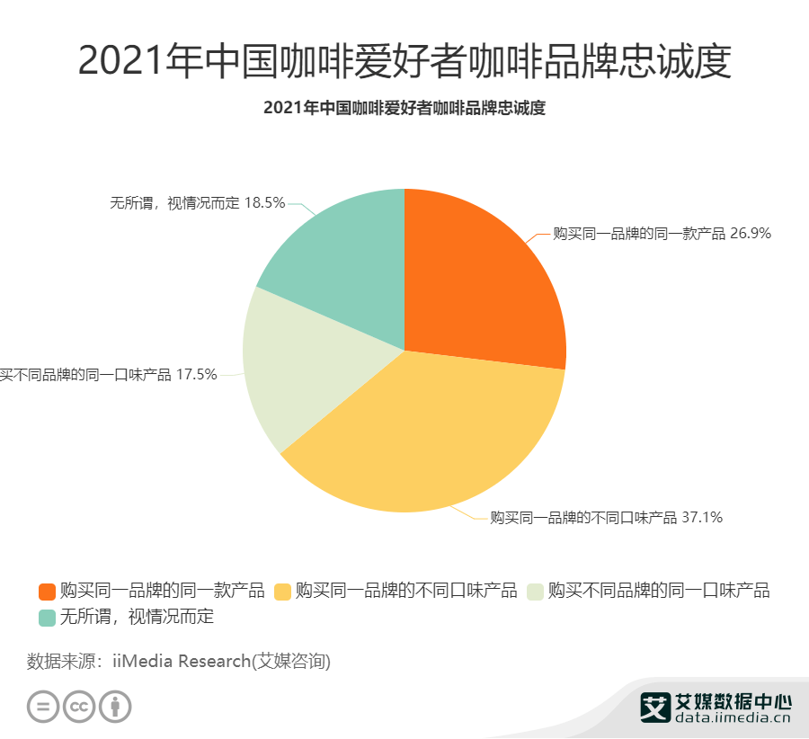 国内咖啡品牌排行_刚刚,咖啡连锁品牌Tims中国迎来首位CFO!曾就职毕马威