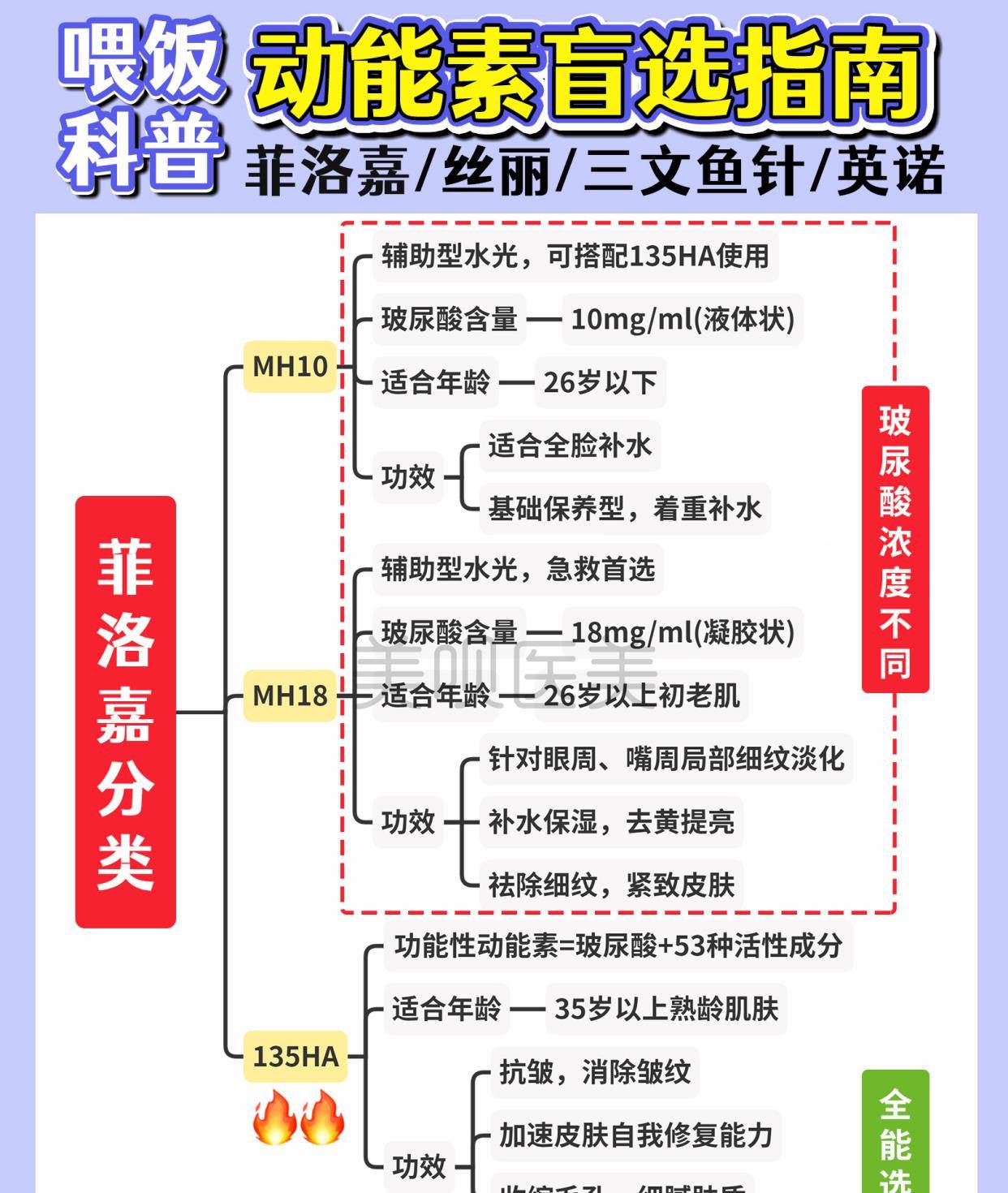 女神|《女神降临》原作者竟是30岁单身辣妈，肤若凝脂的秘诀是？