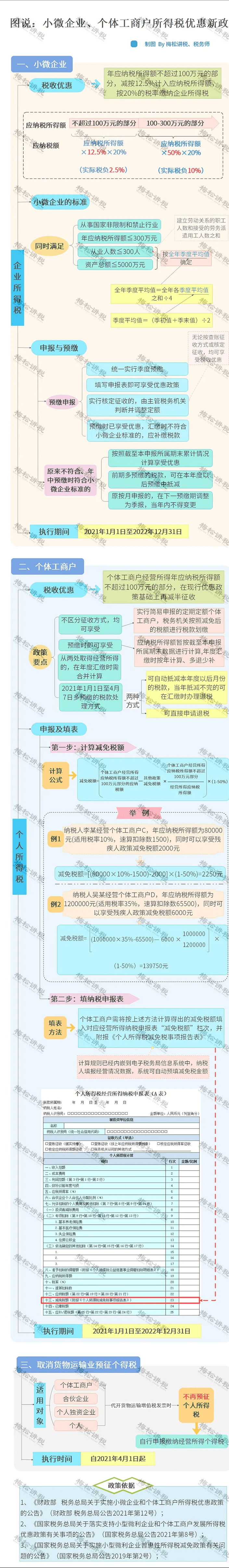 国家税务局连发两条公告,个体户再减半征收