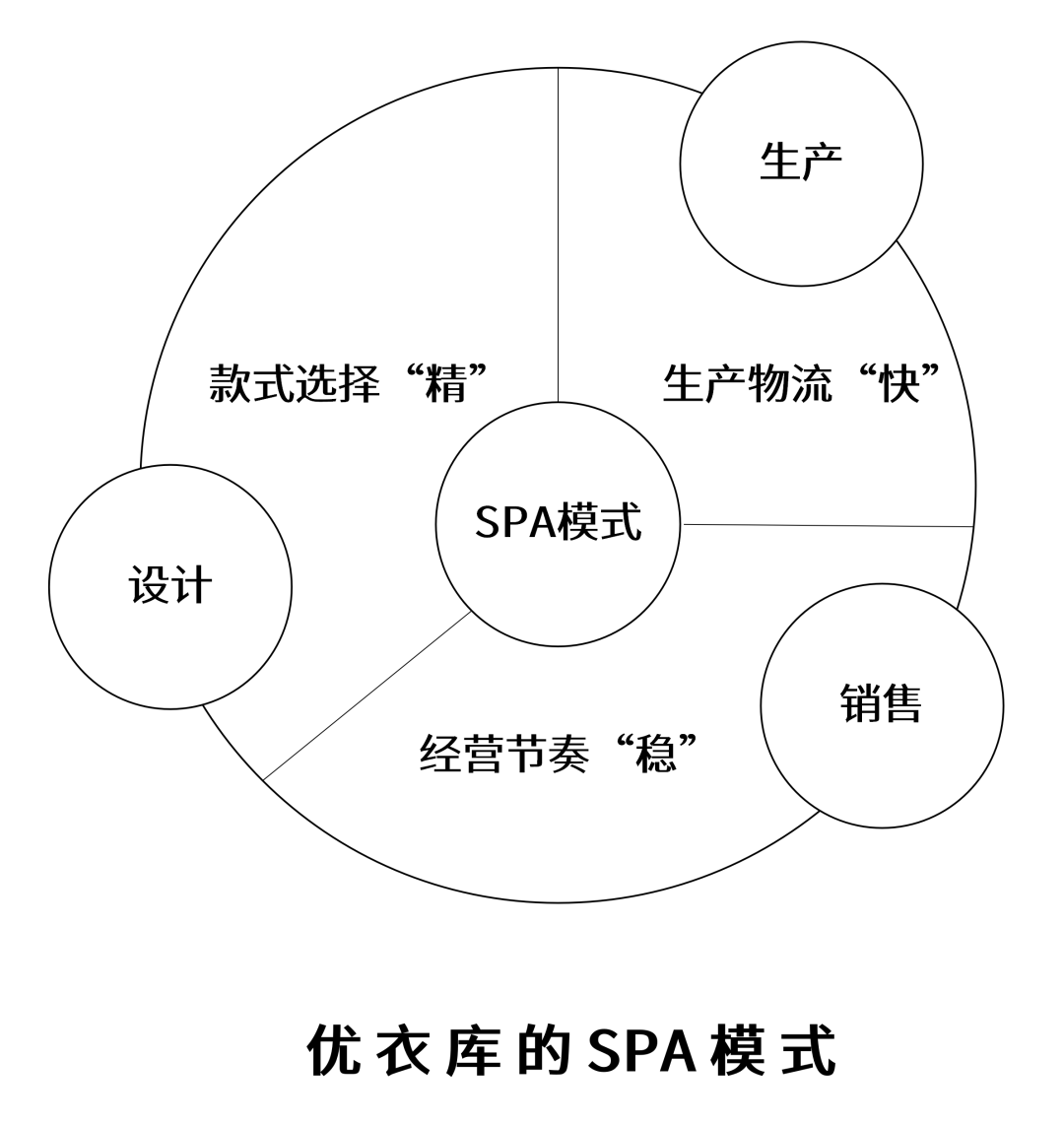 品牌|优衣库是如何通过极致产品凸显品牌理念的？