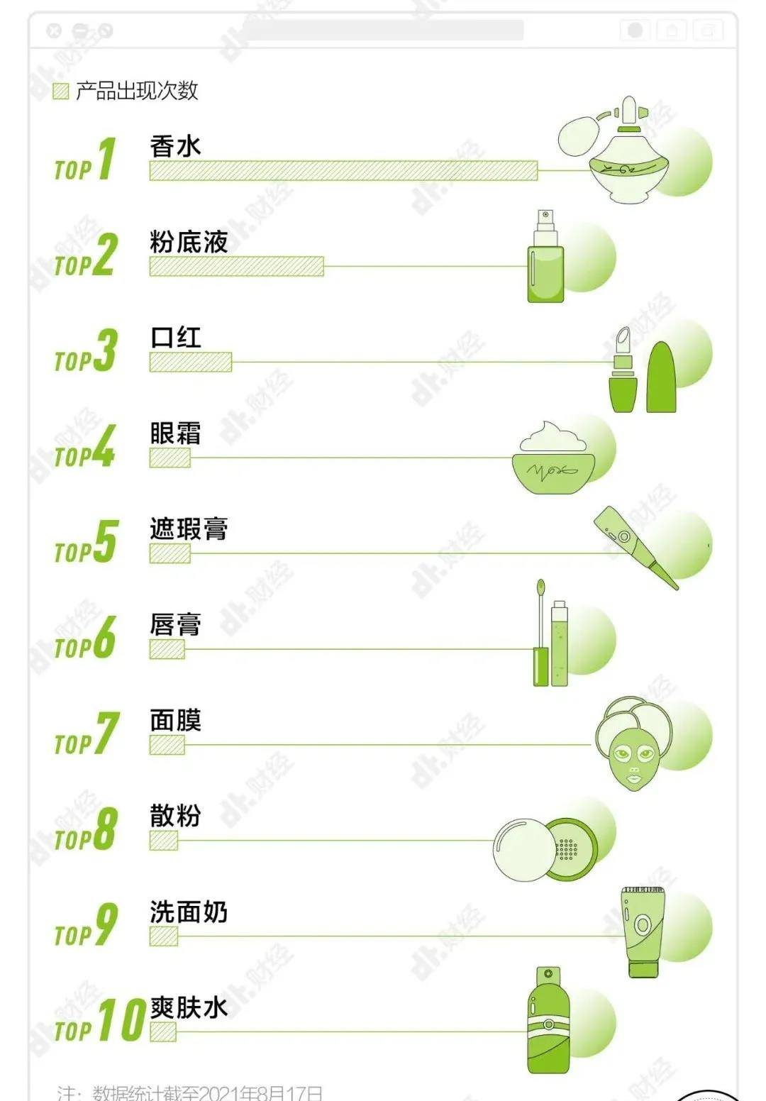 化妆品|20岁出头却用全套贵妇化妆品！普通人是如何实现大牌护肤品自由的