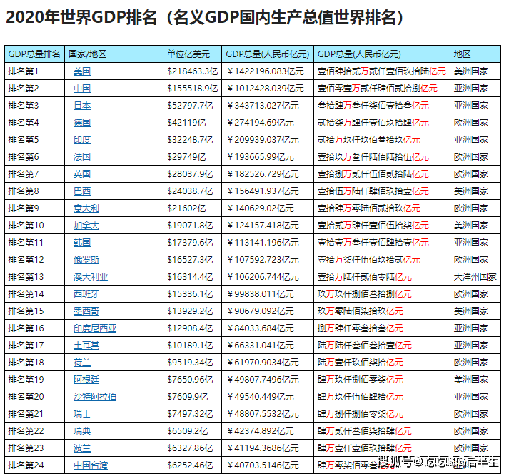 1955年日本gdp排名_中国GDP令日本颤抖,攻占世界第一还看我朝(2)