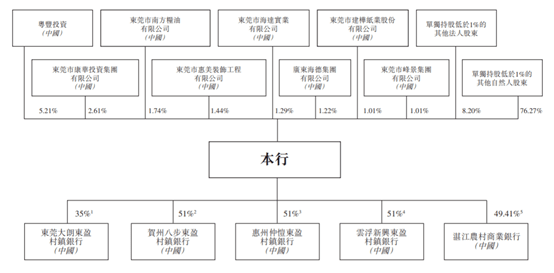 农商银行gdp_北京农商银行国内保理业务办理流程