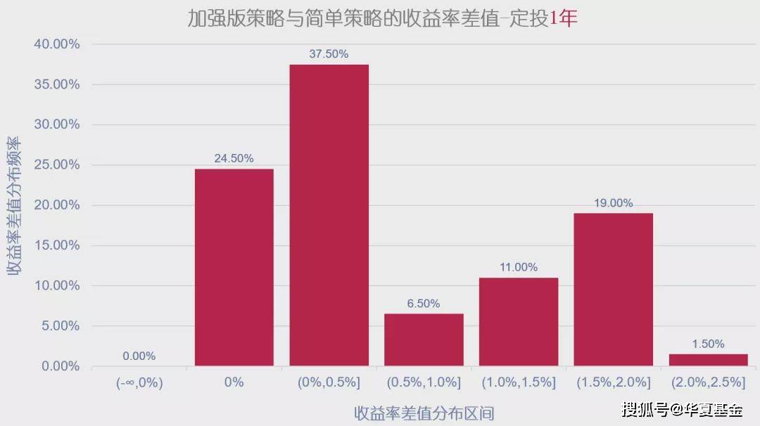 定投指数基金能挣钱吗_指数基金定投怎么买_指数基金定投选择