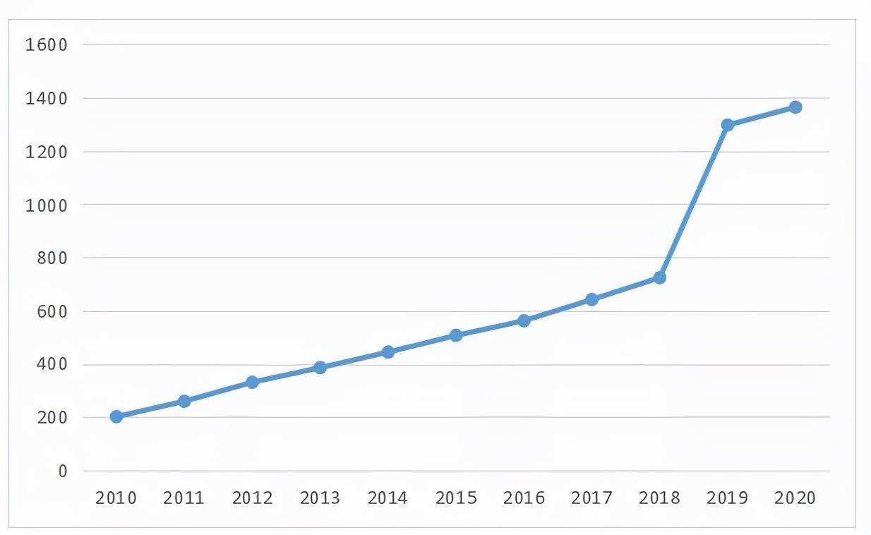 仁怀市2021GDP_2021年,各省市最新GDP排行榜