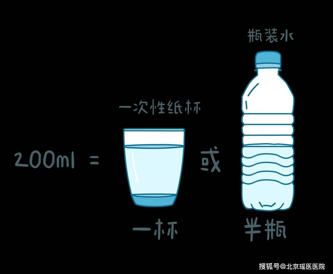 心脏|早起，“喝水”的学问？