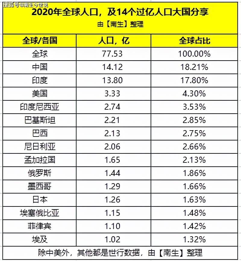 菲律宾人口2021_福布斯发布2021菲律宾富豪榜,最富有的50人财富增长30(3)