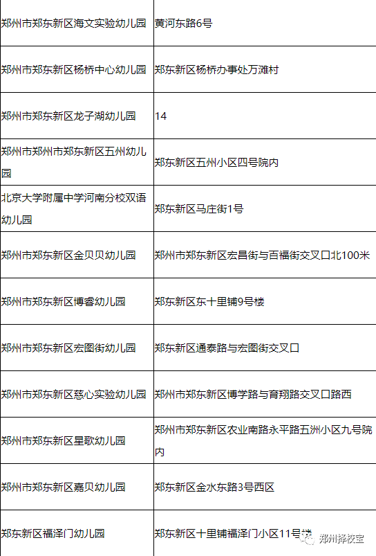 教育|2021年郑州郑东新区幼儿园大全