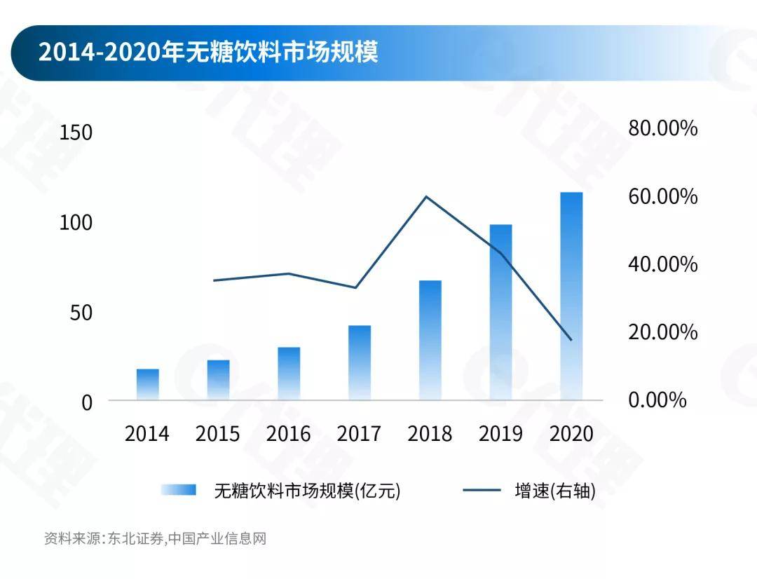 软饮料排行_软饮料上市企业2020年市值排行榜
