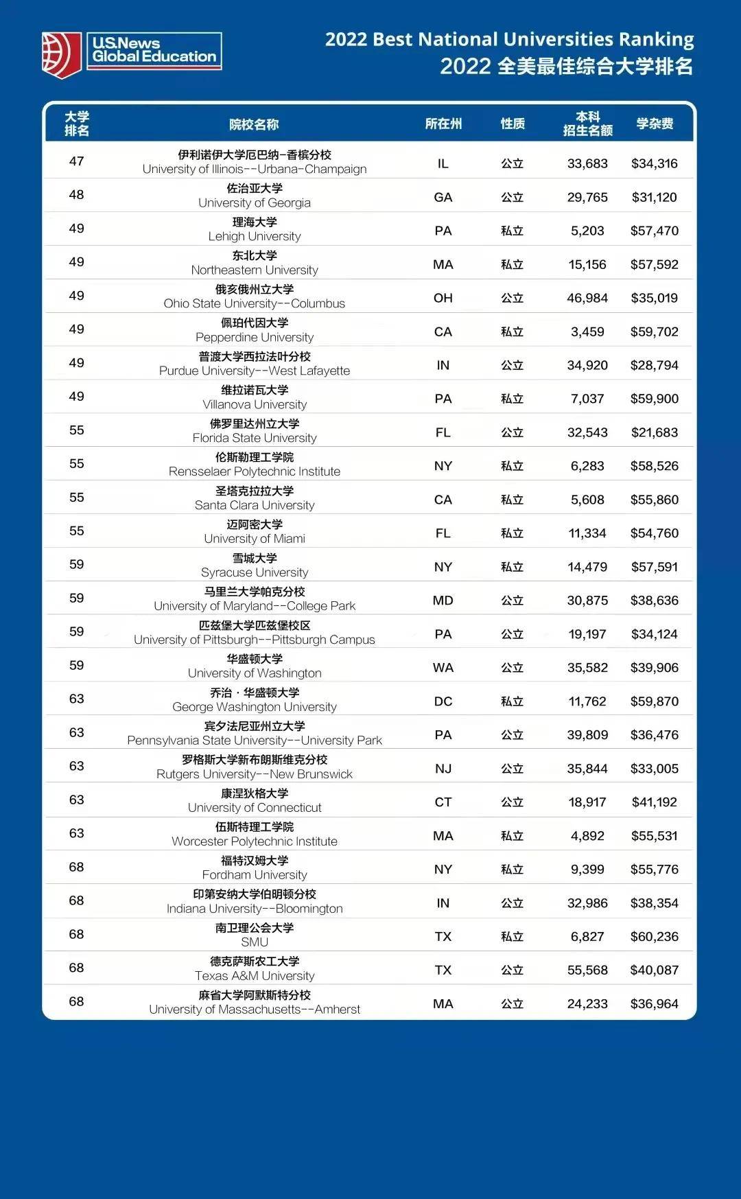 睡姿排行_最新健康睡姿排行榜(图)