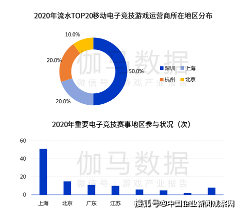 川渝区gdp_川渝GDP大比拼 成都走先富带后富,重庆走共同富裕(2)