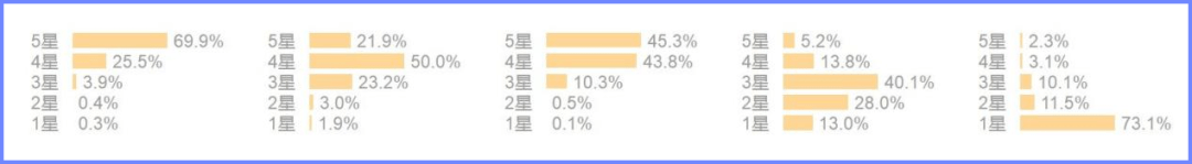显示|别拿豆瓣当枪使