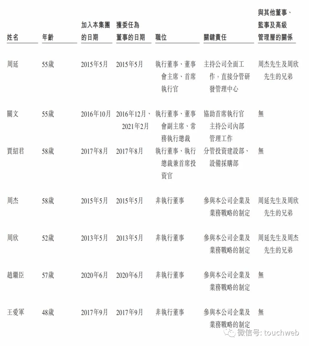周延简谱_理·想周延简谱(2)