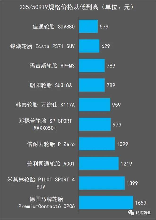 半岛体育官方网站轮胎品牌价钱排行轿车(图12)