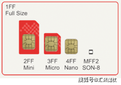 华为天际通 小米全球上网是一种被承包的基站通信 Esim