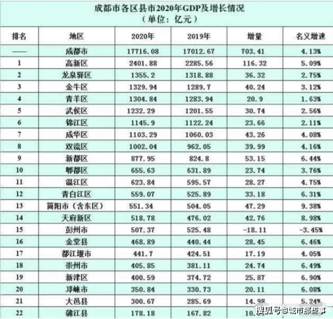 2020年西安市西咸新区gdp_为陕西人民服务