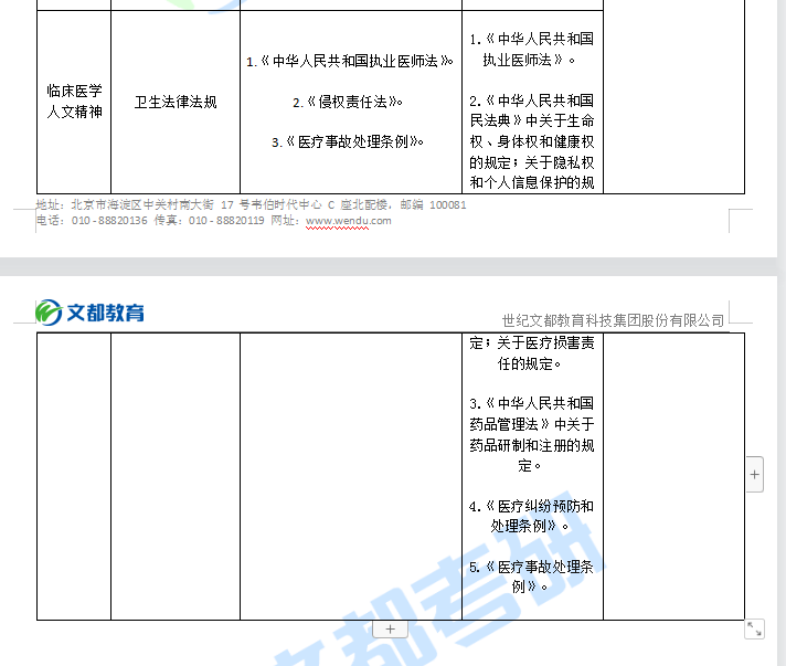 变动|文都教育完整版2022西医综合考纲变动对比解析