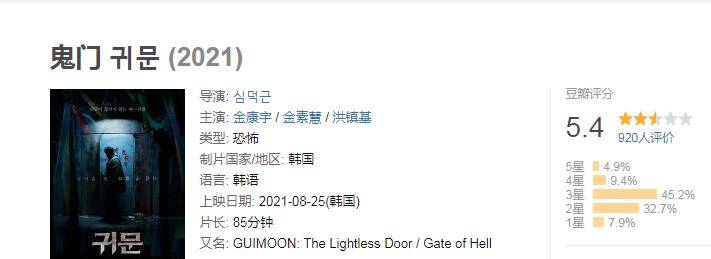 温子仁|2021年豆瓣评分最高的二部恐怖电影，致命感应上榜