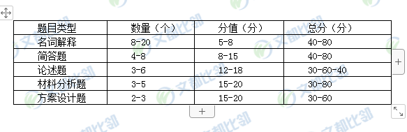 试卷|22年社会工作考研大纲原文公布，文都教育喊你来看！