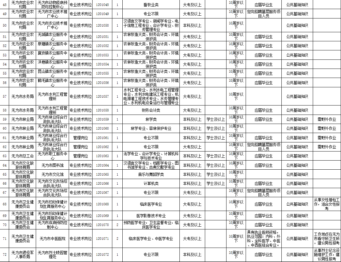 无为人口_安徽 净增人口152.7万,6市增长10市下降,合肥的增幅全省第一(2)