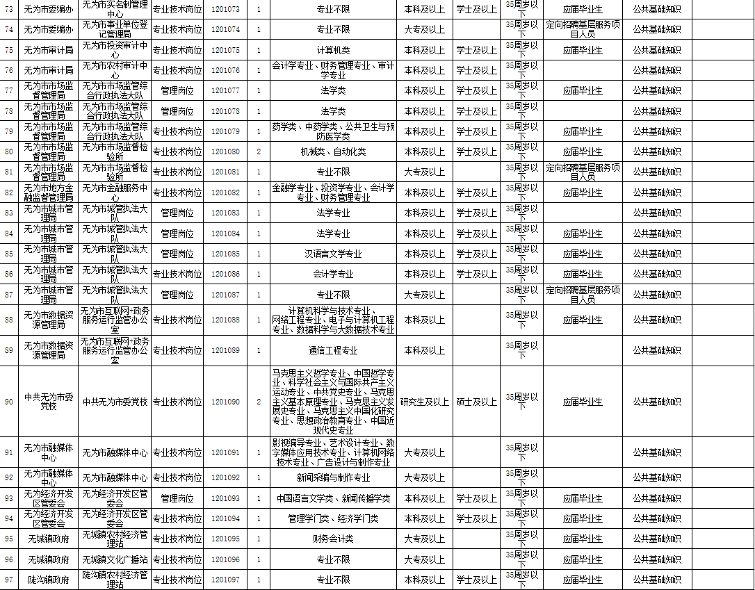 无为人口2021年人口_2021年芜湖无为市事业单位招聘119人