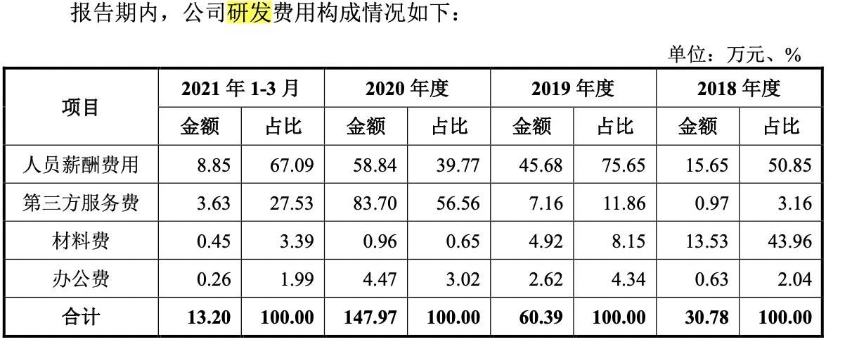 品类|IPO观察哨|敷尔佳揭开面膜乱象:研发仅2人 实控人“清仓分红”近10亿