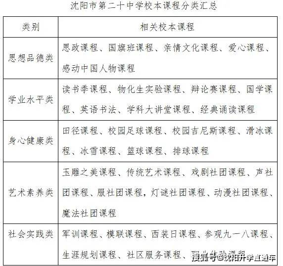 沈阳市人口2021总人数口_沈阳最新人口数据公布!