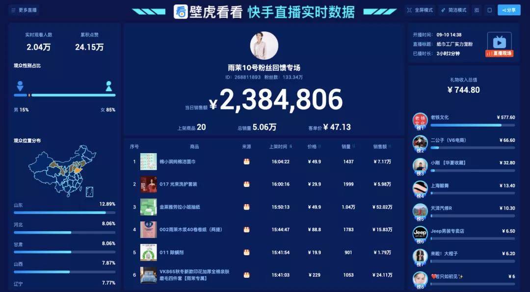 快手实时数据监控(快手官方根据什么监控用户)