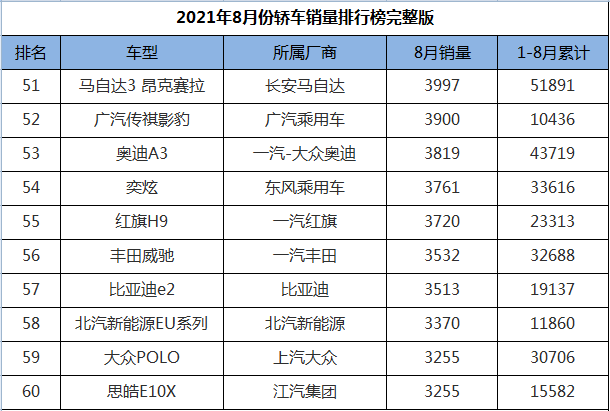2021年1月汽车销量排行榜_2021年8月传统豪华品牌汽车销量排行榜(2)
