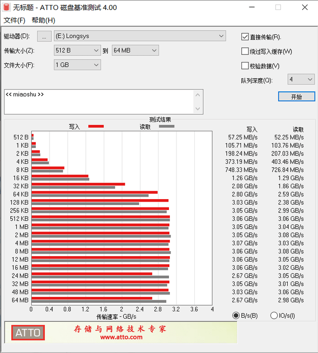 主控|江波龙 FORESEE XP1000 1TB SSD 体验：主流性能，超低发热