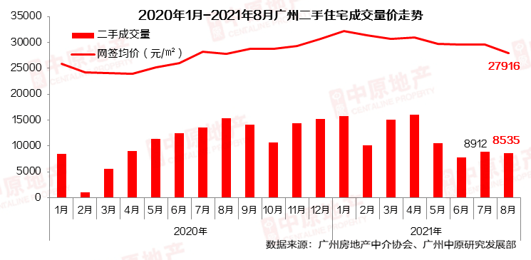 广州有多少人口2021年_10个新人口,3个选广东 人口普查透露 广州成买房首选(2)