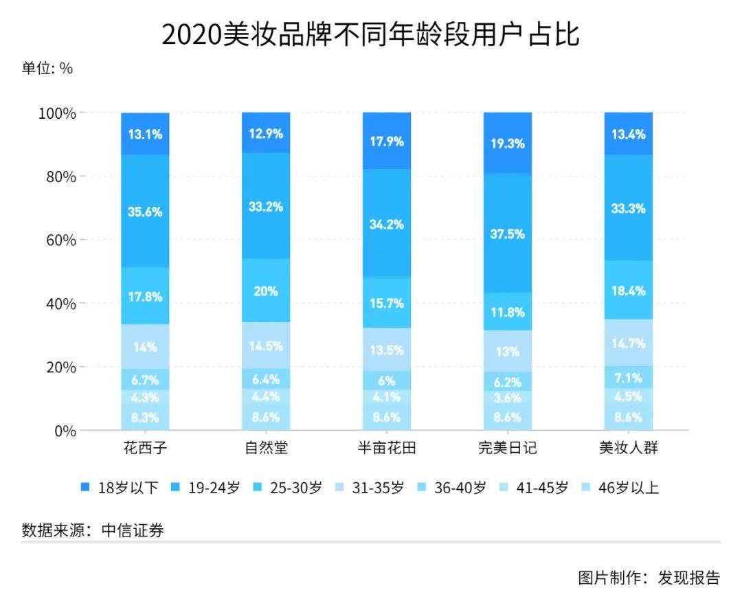 完美日记跌超80国货彩妆们能否突围