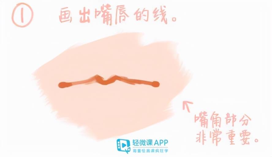 人体|如何绘制嘴巴？画嘴巴基础绘画教程