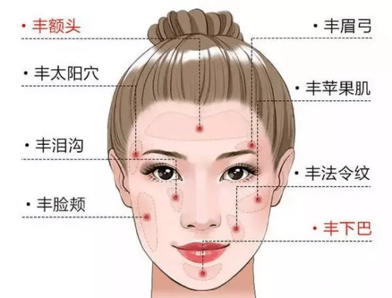 青春|填充面部放彩青春态，让脸型更加优化流畅