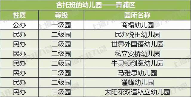 家长|2021上海16区含托班的幼儿园大盘点!共226所,公民办都有!在你家门口吗?