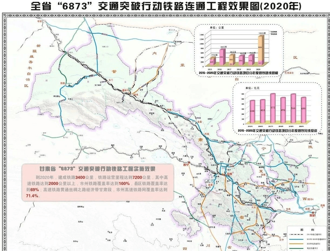 甘肃省十四五综合交通运输体系发展规划构建两廊六轴十直联