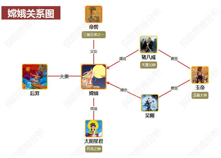中秋节,一图让您了解嫦娥的故事_吴刚伐桂
