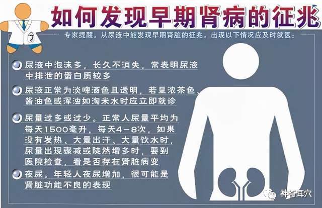 进行|益康耳穴:患尿毒症,难道就只能妥协吗?为什么不试下这个方法