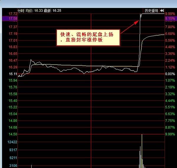 股票酒市行情