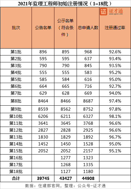 2021年全国人口统计_2021国考报名人数统计 河北总报名人数6122人 最热职位竞争(3)