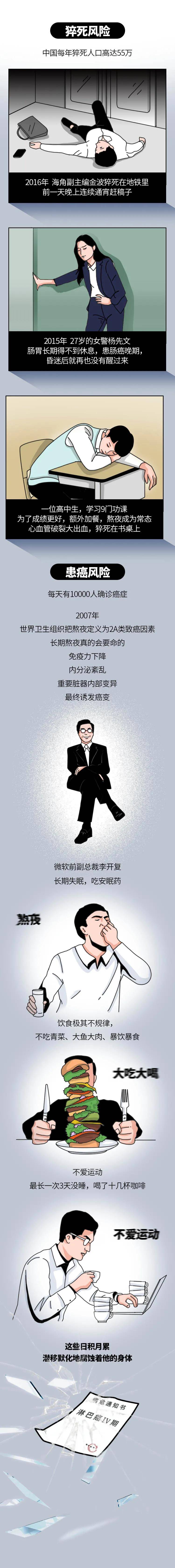 人间世|“长期熬夜”和“不熬夜”，40天后，差距惊人！