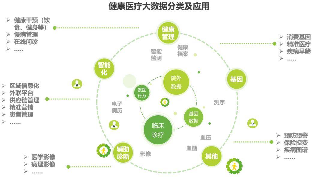 医疗区块链1.0_医疗区块链 医学院