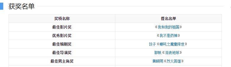 嘲讽|周冬雨拿最佳女主角，因获奖感言遭电影人嘲讽，其实最大赢家是他